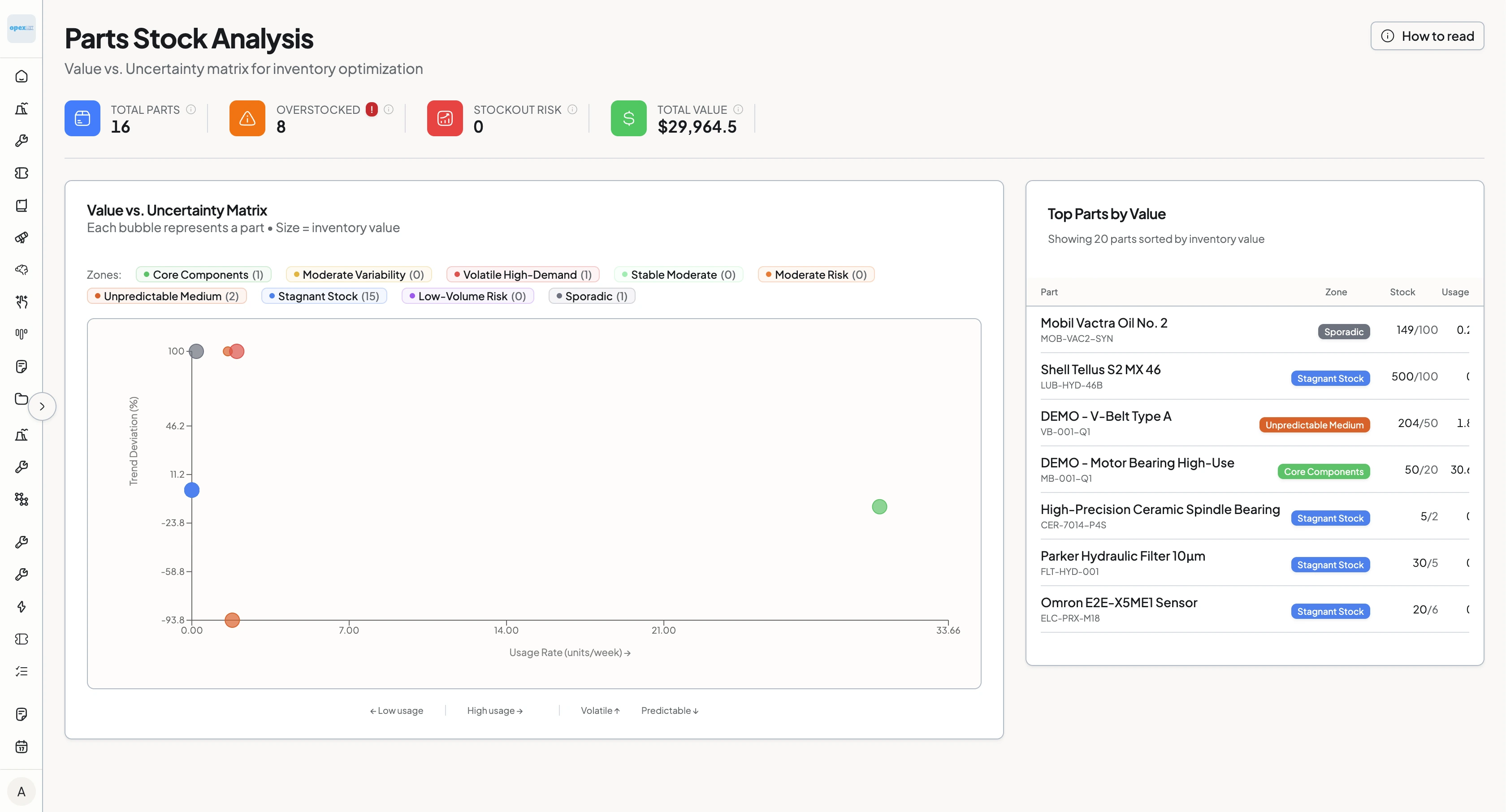 OpexMX workload distribution dashboard